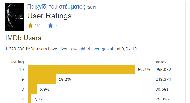 Καλύτερες Ξένες Σειρές 16αα