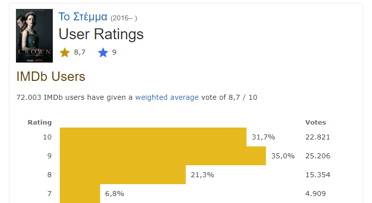 Καλύτερες Ξένες Σειρές 18α