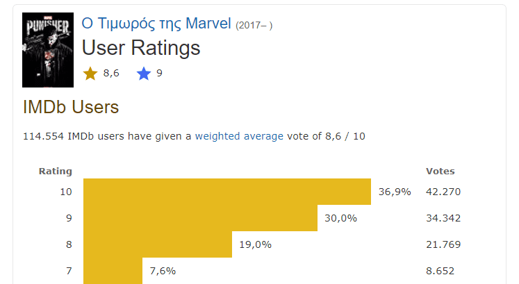 Καλύτερες Ξένες Σειρές 18ααα