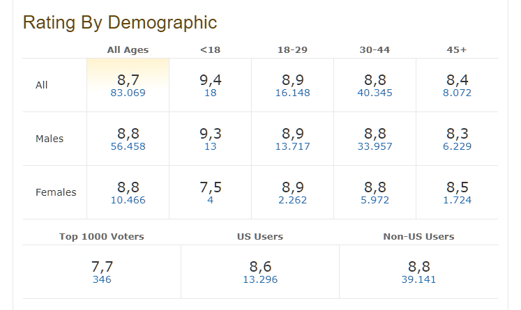 Καλύτερες Ξένες Σειρές 1αβ