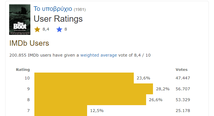 Καλύτερες Ξένες Σειρές 2α