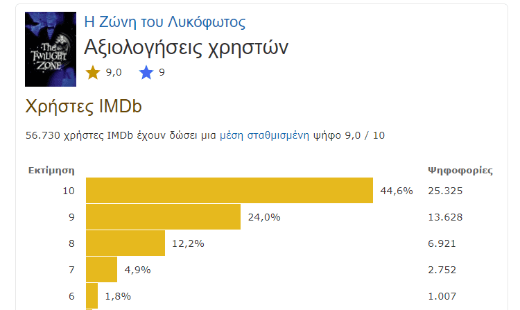 Ξένες-Σειρές-1αβα