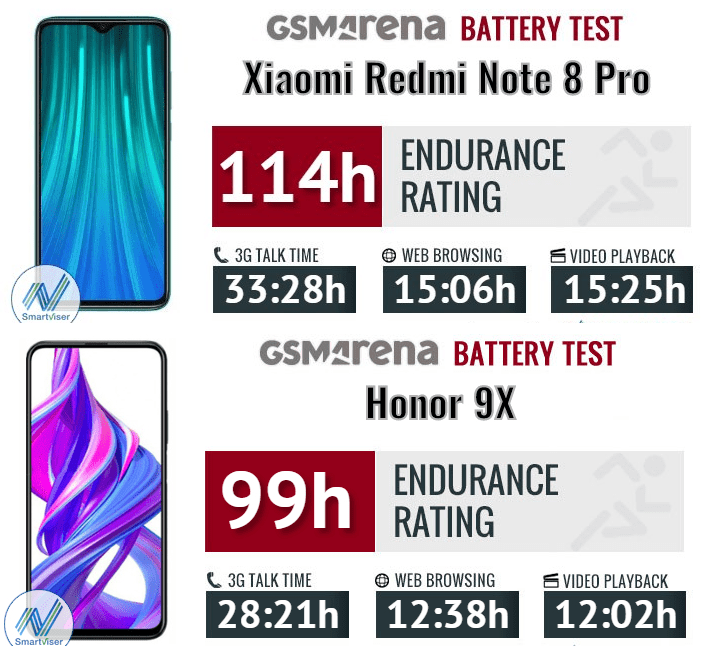 Redmi Note 8 Pro vs Honor 9X 15α