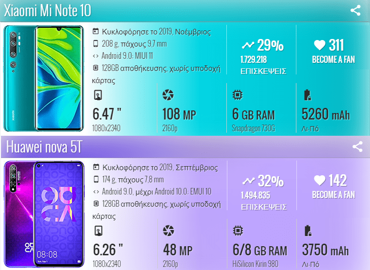 Xiaomi Mi Note 10 vs Huawei Nova 5T 1