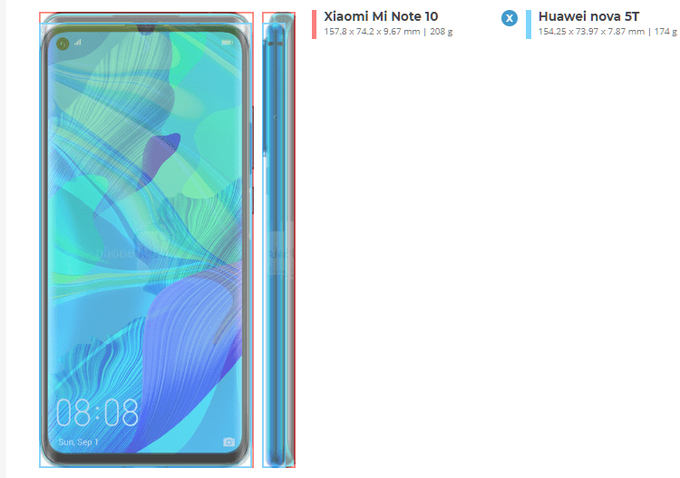 Xiaomi Mi Note 10 vs Huawei Nova 5T 2α