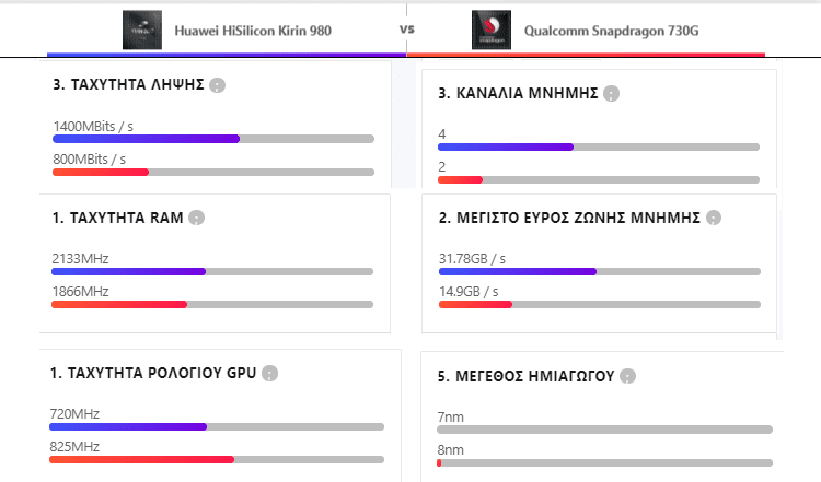 Xiaomi Mi Note 10 vs Huawei Nova 5T 4α