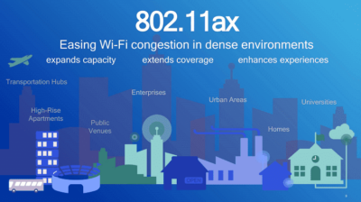 Wi-Fi 6 & Wi-Fi 6E: Η Νέα Ασύρματη Δικτύωση Και Γιατί Είναι Σημαντική