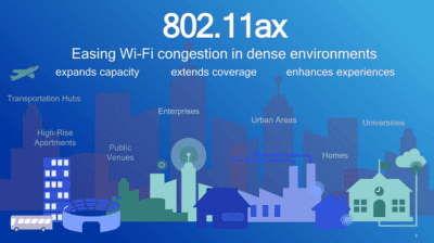 Wi-Fi 6 & Wi-Fi 6E: Η Νέα Ασύρματη Δικτύωση Και Γιατί Είναι Σημαντική