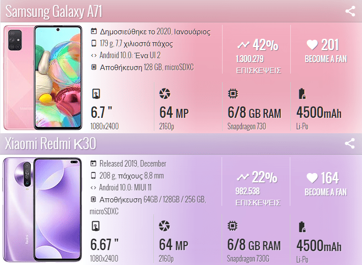 Samsung Galaxy A71 vs Xiaomi Redmi K30 1