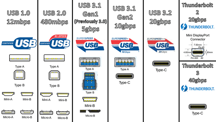 USB-4.0-1