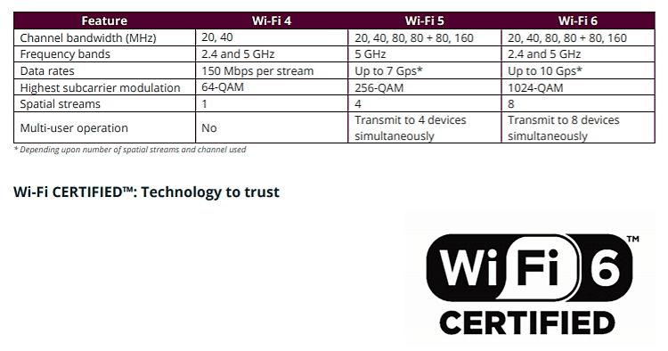 WI-FI-6-10-2