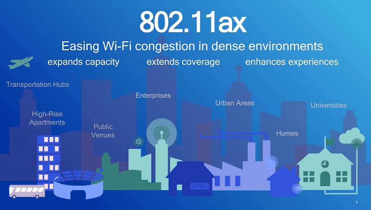 Wi-Fi-6-2aa