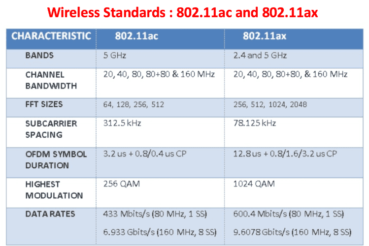 Wi-Fi-6-3α-1