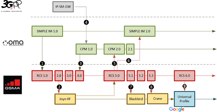 Ανταλλαγή-Μηνυμάτων-RCS-5