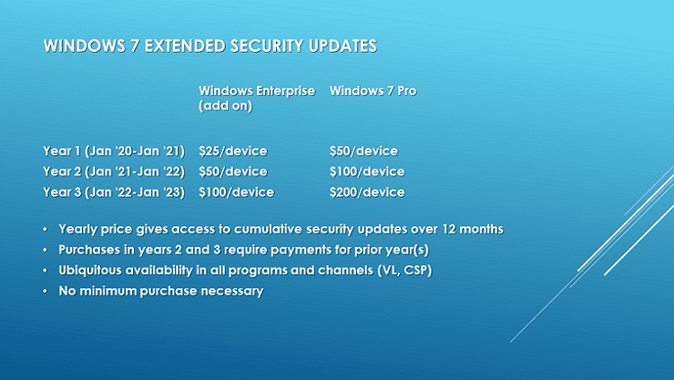 Λήξη Της Υποστήριξης Στα Windows 7 4α