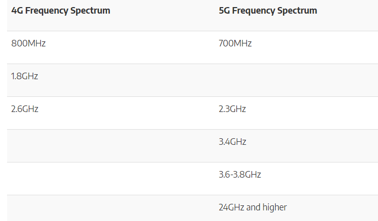 Τεχνολογία-5G-4