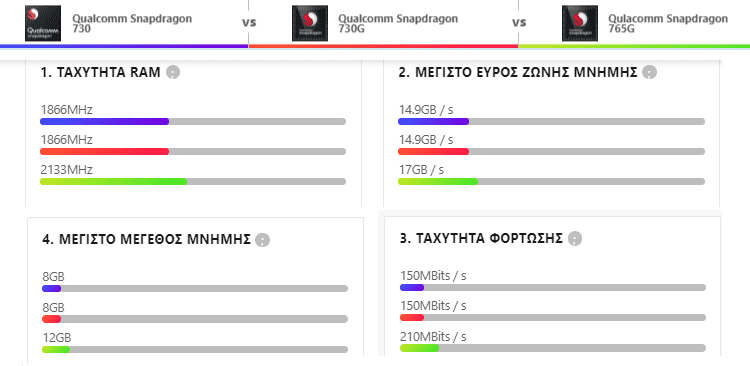 Samsung Galaxy A71 vs Xiaomi Redmi K30 1β