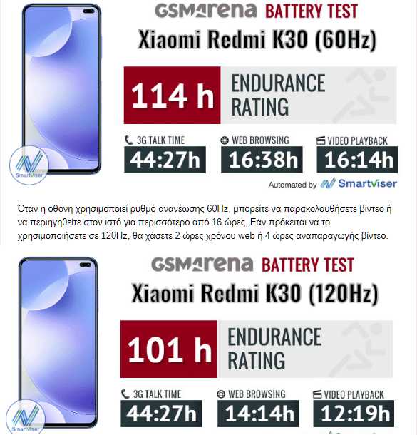 Samsung Galaxy A71 vs Xiaomi Redmi K30 2ααβ