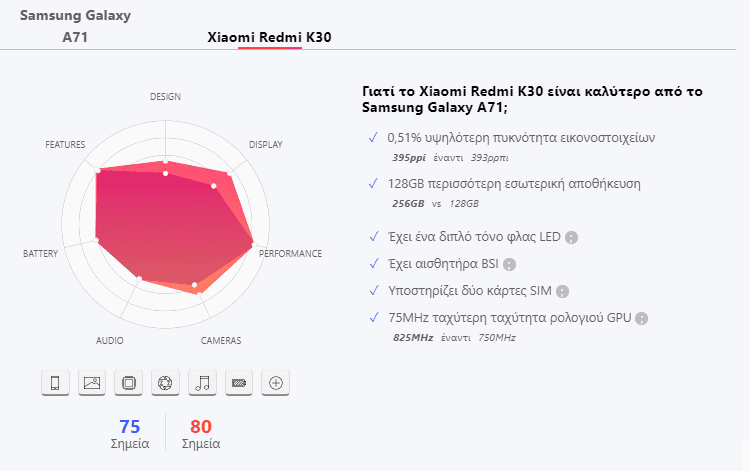 Samsung Galaxy A71 vs Xiaomi Redmi K30 3γγ