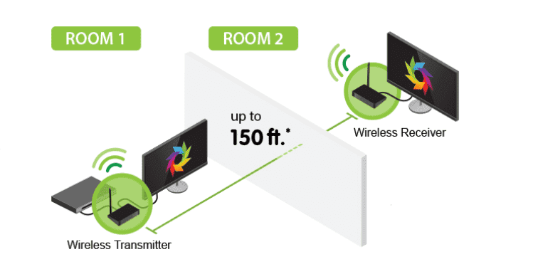 Ασύρματο-HDMI-3