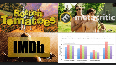 Featured Κριτικές Ταινιών: IMDb, Rotten Tomatoes, ή Metacritic?