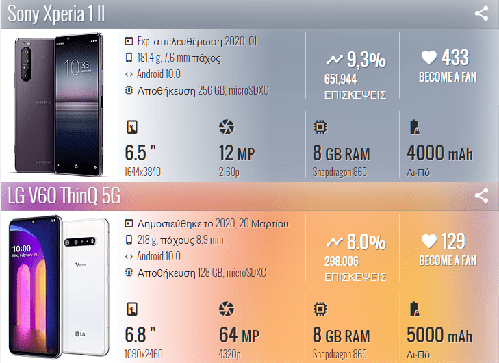 Huawei P40 Huawei P40 Pro Sony Xperia 1 II LG V60 ThinQ 1