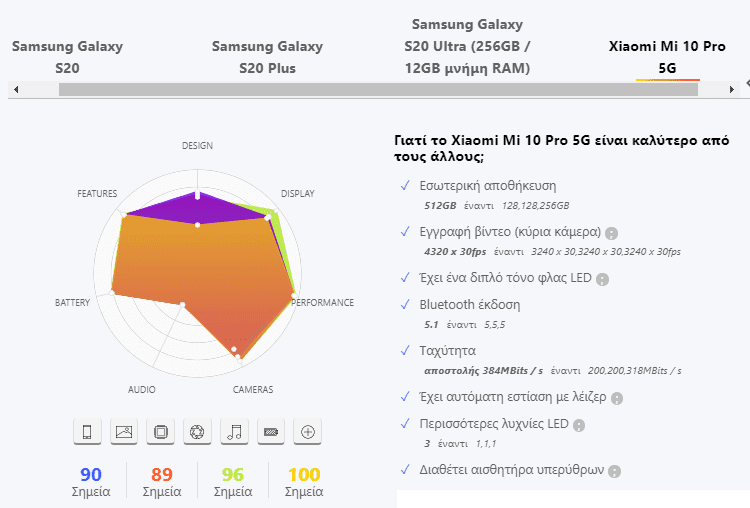 Xiaomi Mi 10 Pro VS Samsung Galaxy S20 10aa