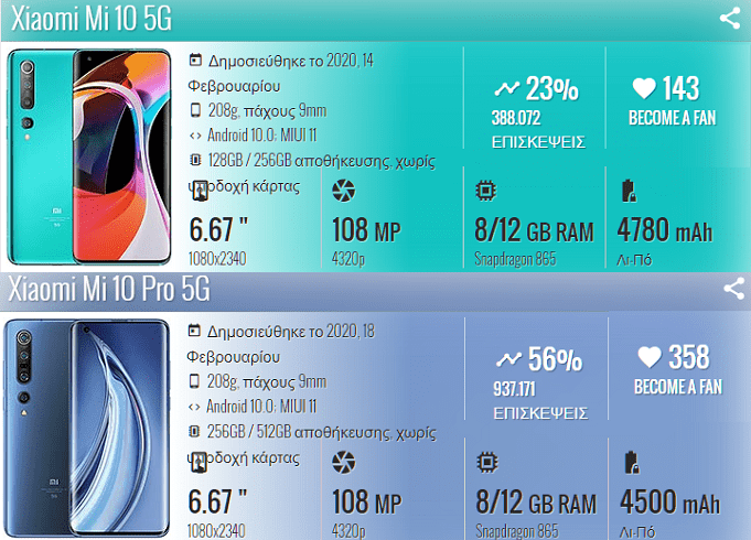 Xiaomi-Mi-10-Pro-VS-Samsung-Galaxy-S20-1αβ