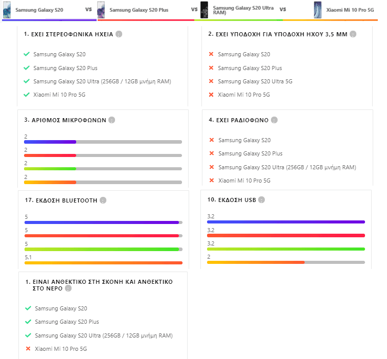 Xiaomi-Mi-10-Pro-VS-Samsung-Galaxy-S20-25aa