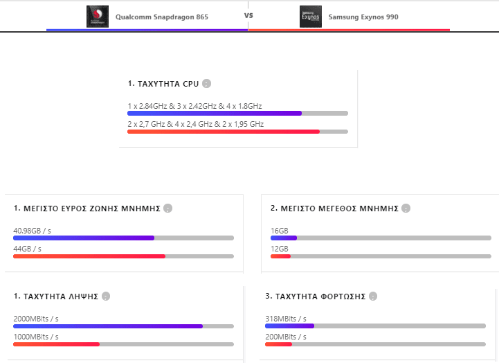 Xiaomi Mi 10 Pro VS Samsung Galaxy S20 7αα