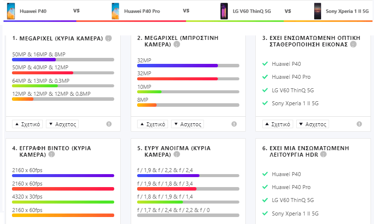 Huawei P40 VS P40 Pro VS Sony Xperia 1 II VS LG V60 ThinQ 11α