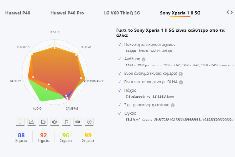 Huawei P40 VS P40 Pro VS Sony Xperia 1 II VS LG V60 ThinQ 18α