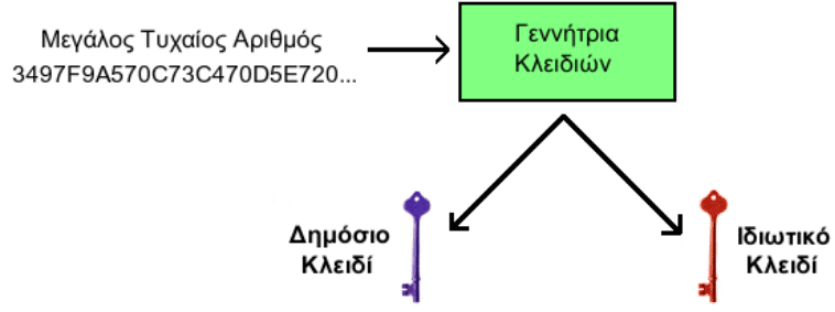 Ψηφιακή-Υπογραφή-7