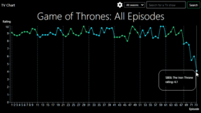 Άγνωστες Σειρές Online Που Αξίζουν & Πότε Μια Σειρά Δεν Βλέπεται