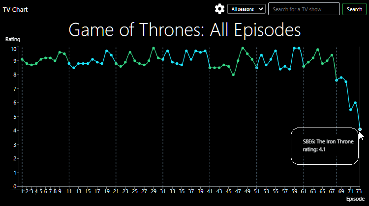 Άγνωστες Σειρές Online Που Αξίζουν & Πότε Μια Σειρά Δεν Βλέπεται
