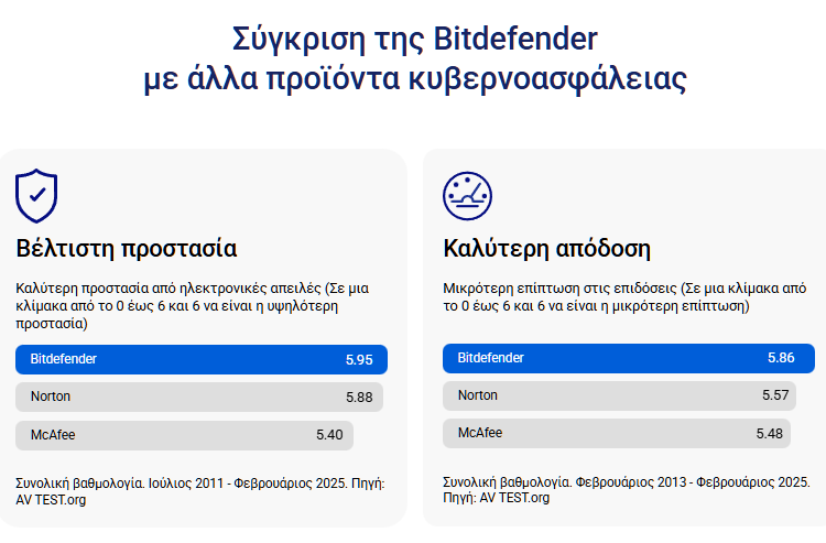 Νέο Bitdefender 2026 1