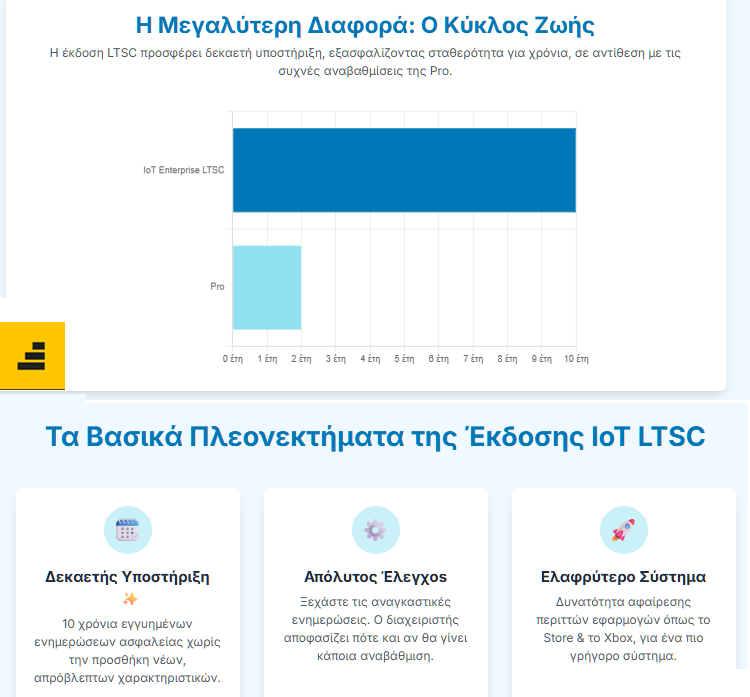 ESU Windows IoT Windows 10 3αα
