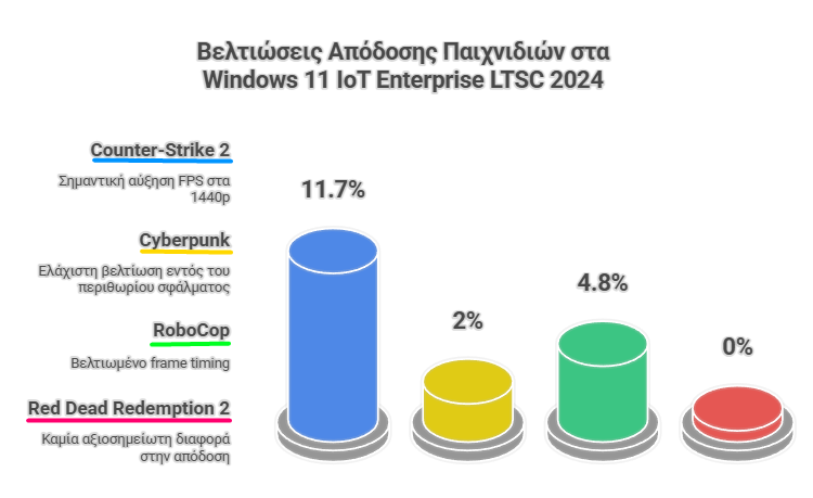 ESU Windows IoT Windows 10 9αμα