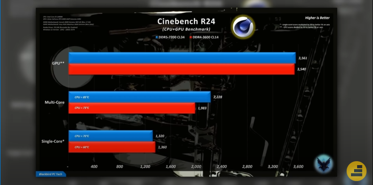 μνήμες DDR5 vs DDR4 2α