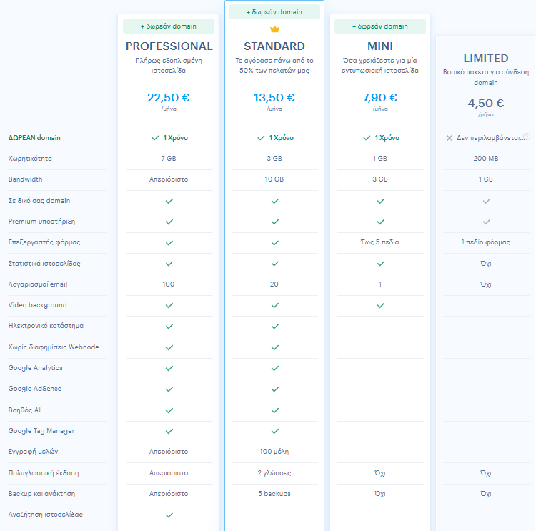 δημιουργία blog αα