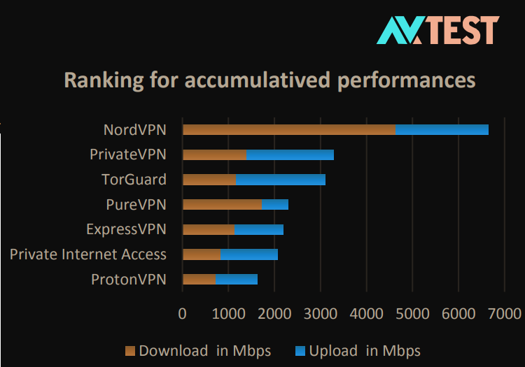 NordVPN 10μλκ