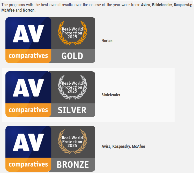 Δωρεάν Antivirus ml4