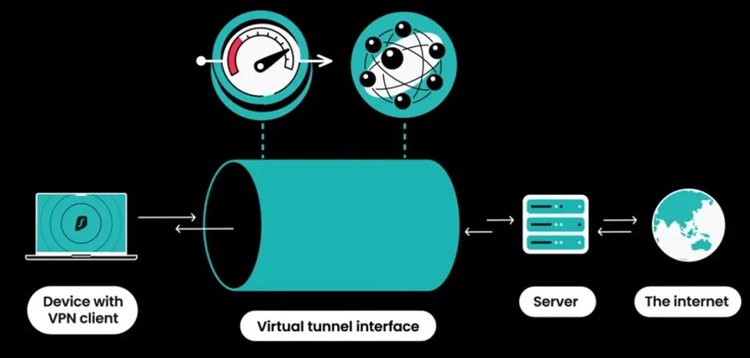 Surfshark-Dausos-VPN-Protocol 10α