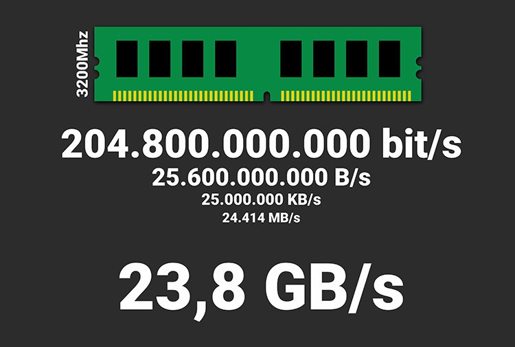 Αγορά Μνήμης RAM