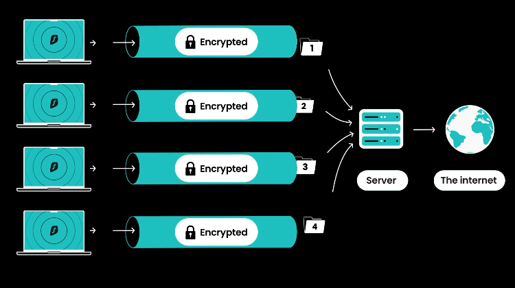 Surfshark-Dausos-VPN-Protocol 2ααm