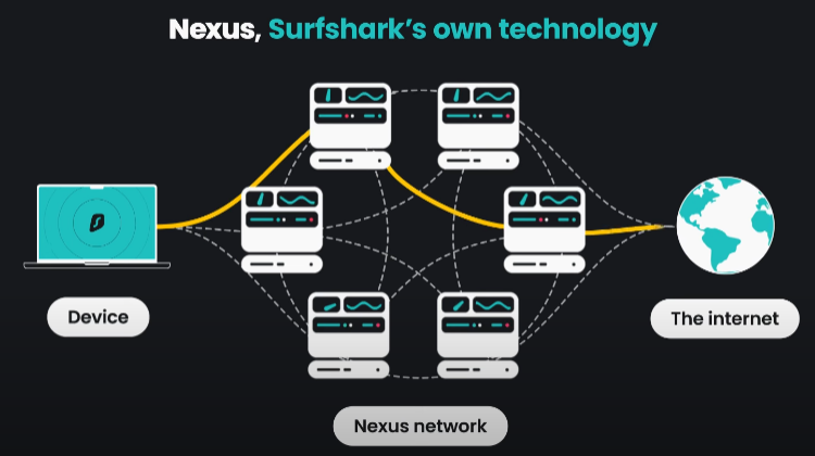 Surfshark FastTrack