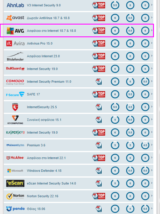 Avg 90 days free antivirus download