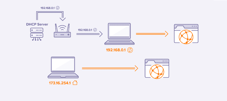 Διεύθυνση IP 1μμ