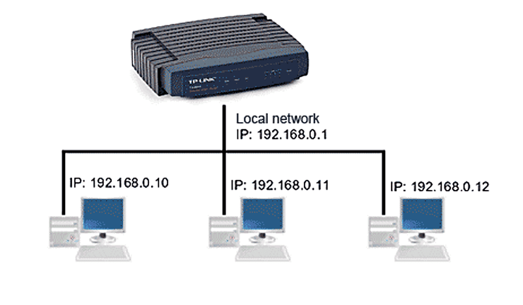 Διεύθυνση IP Πώς Βρίσκω Την IP Μου 1μμm