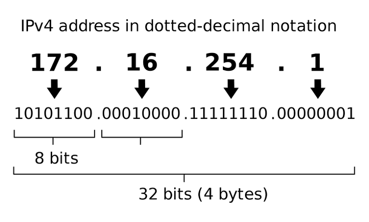 Διεύθυνση IP Πώς Βρίσκω Την IP Μου